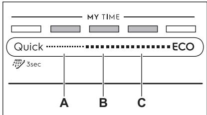ELECTROLUX EES48400L - Kaip narśyti nustatymo reźime - 1