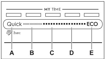 ELECTROLUX EES48400L - MY TIME - 1