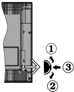 WINDSOR WD49279DLED - le bouton de contrôle & Fonctionnement de TV - 1