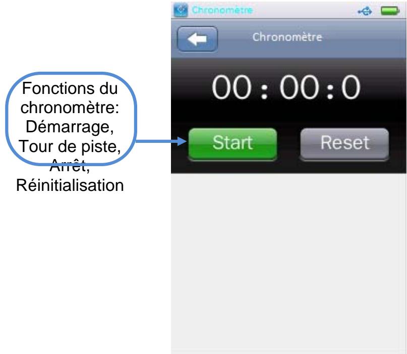 PROLINE BALNU PLTSIII 4G - MODE CHRONOMÉTURE - 1