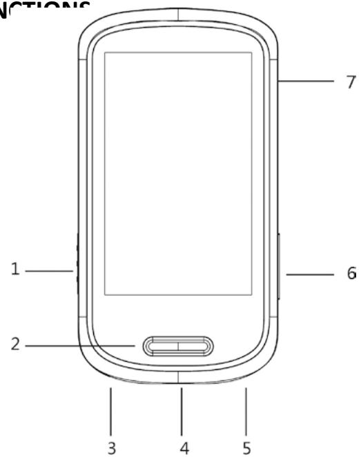 PROLINE BALNU PLTSIII 4G - DESCRIPTION DES BOUTONS ET DES FONCTIONS - 1