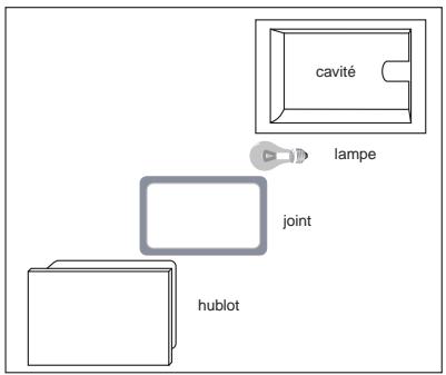ARISTON FP 961 P.1/E WH - Remplacement de la lampe du four - 1