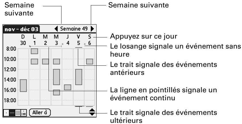 PALM Zire71 - Pour afficher la vue hebdomadaire : - 2