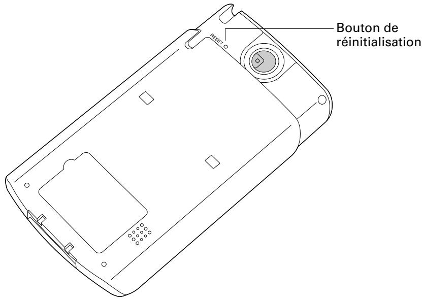 PALM Zire71 - Pour effectuer une réinitialisation logicielle : - 1