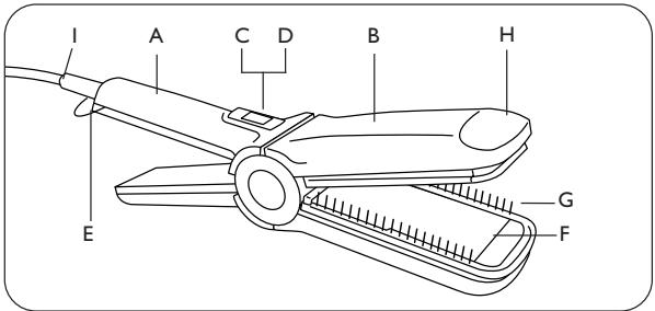 CALOR CF7512 - 1