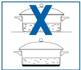 FAGOR I-200TR - FOYERSÀINDUCTION - 4