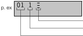 SIEMENS 3010Classic - Enregistrer/modifier/effacer les numérods d'urgence - 1