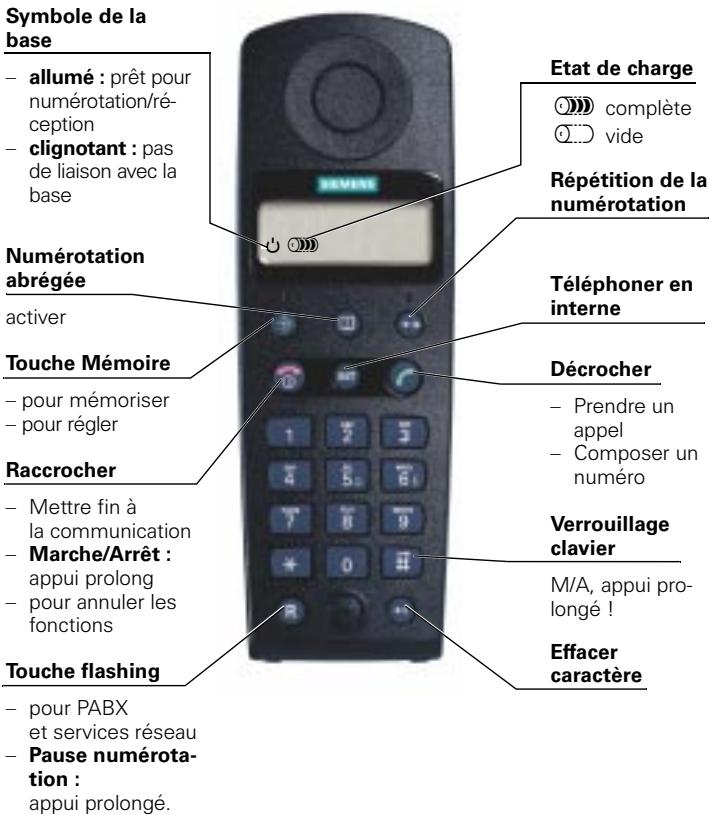 SIEMENS 3010Classic - Combé Gigaset 3000 Classic - Présentation - 1