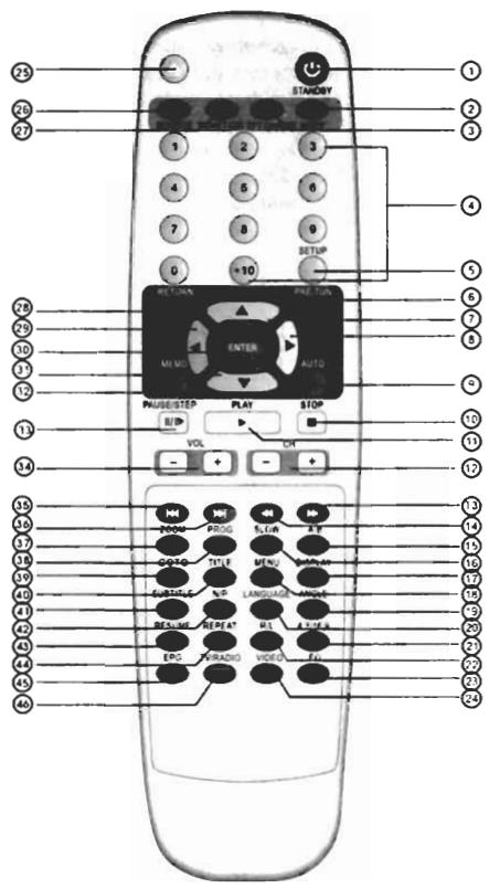 AKAT QXL 7050U - TELECOMMANDE - 1