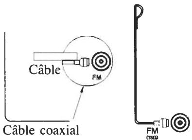 AKAT QXL 7050U - RACCORDEMENT DE L'ANTENNE - 1