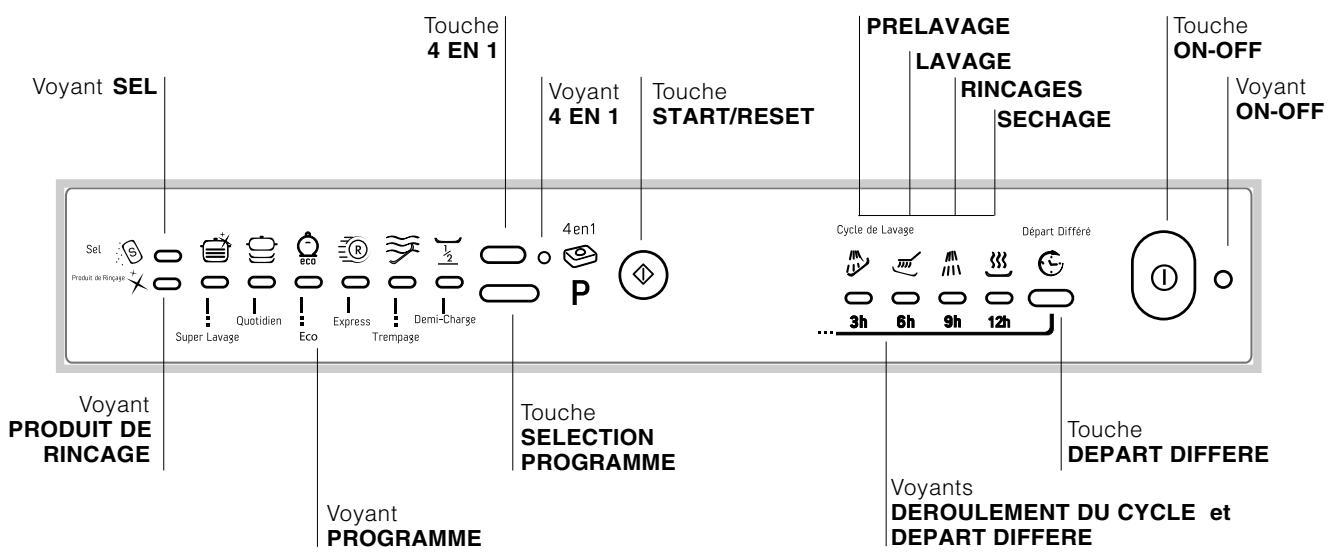 ARISTON LL69 - Bandeau de commandes - 1