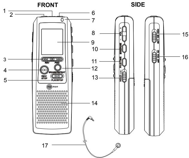 MPMAN ICR110 - Emplacement des touches - 1