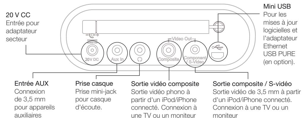 PURE RADIO VL-61386 - Connectique arrête - 1