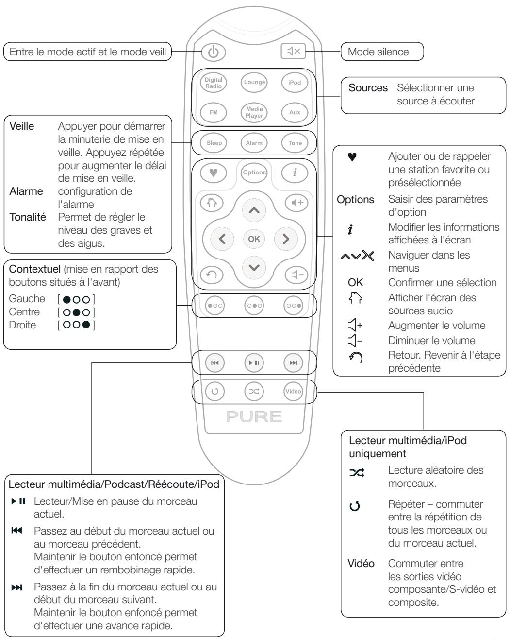 PURE RADIO VL-61386 - Télécommande - 1