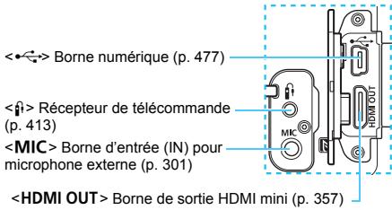 CANON 800D - Objectif - 4