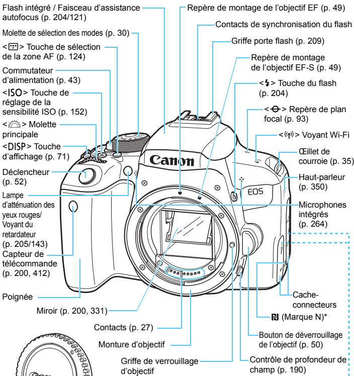 CANON 800D - Objectif - 2