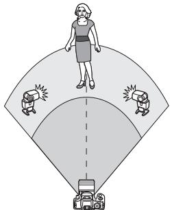 CANON 800D - [Tout] Déclenchement de plusieurs flashes Speedlite asservis comme un seul flash - 1