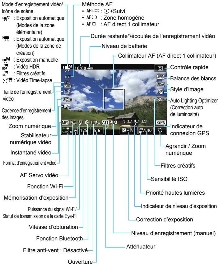 CANON 800D - Affichage des informations - 1