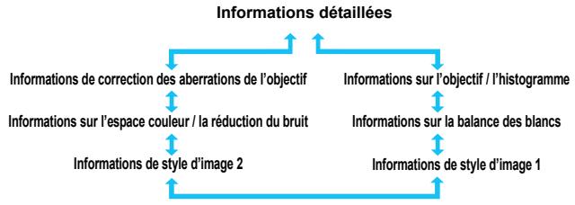 CANON 800D - Affichage des informations de prise de vue - 1