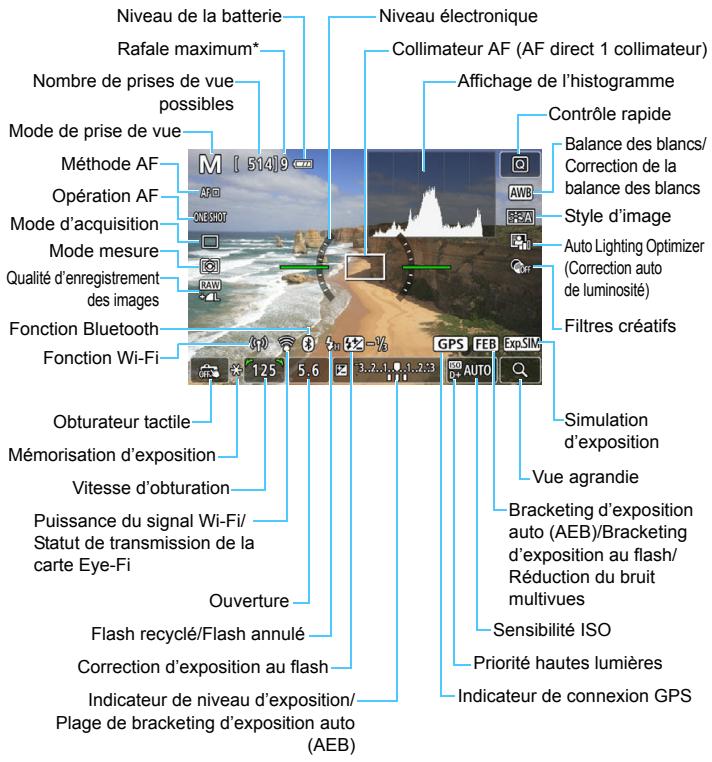 CANON 800D - Affichage des informations - 1