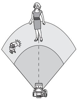 CANON 800D - Prise de vue entièrement automatique avec un flash Speedlite externe et le flash intégré - 1