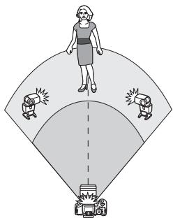 CANON 800D - Selectionnez [Groupe flashes]. - 1