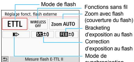 CANON 800D - [Réglages flash intégré] et [Réglage fonct. flash externe] - 2