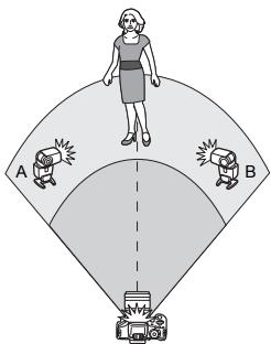 CANON 800D - Selectionnez [Groupe flashes]. - 2