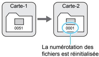 CANON 800D - MENUMethodes de numerotation des fichiers - 4