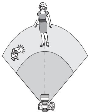 CANON 800D - Prise de vue entièrement automatique avec un flash Speedlite externe - 1