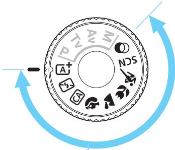 CANON 800D - Molette de selection des modes - 1