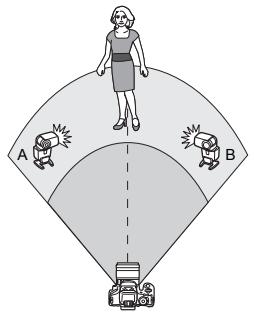 CANON 800D - [¶(A:B)] Déclenchement de plusieurs flashes asservis dans plusieurs groupes - 1
