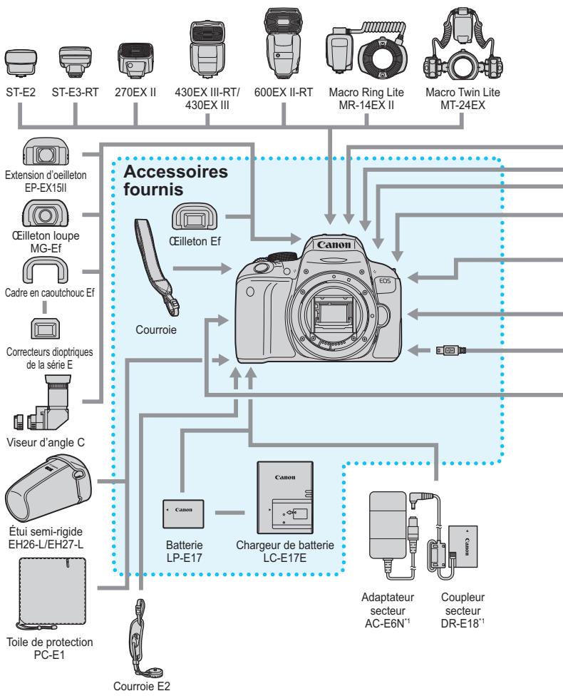 CANON 800D - Configuration du système - 1