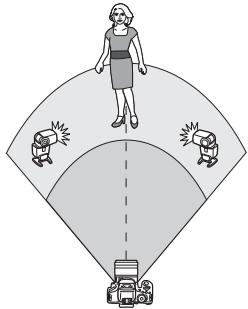 CANON 800D - Prise de vue entierement automatique avec plusieurs flashes Speedlite externes - 2