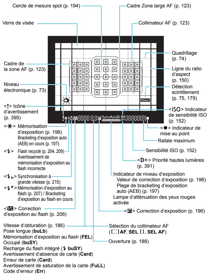 CANON 800D - Écran de contrôle rapide - 2
