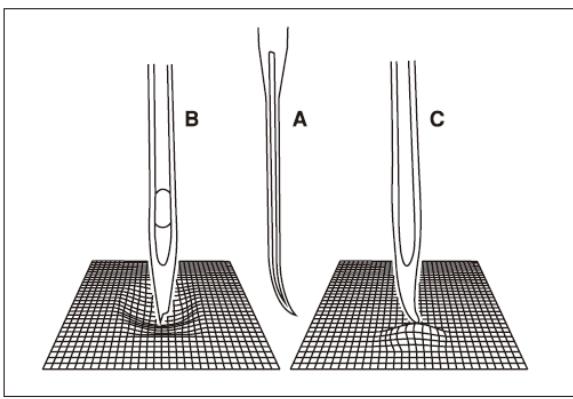 THOMSON CREATION TH20SW - Insertion / Changement de l'aiguille - 4