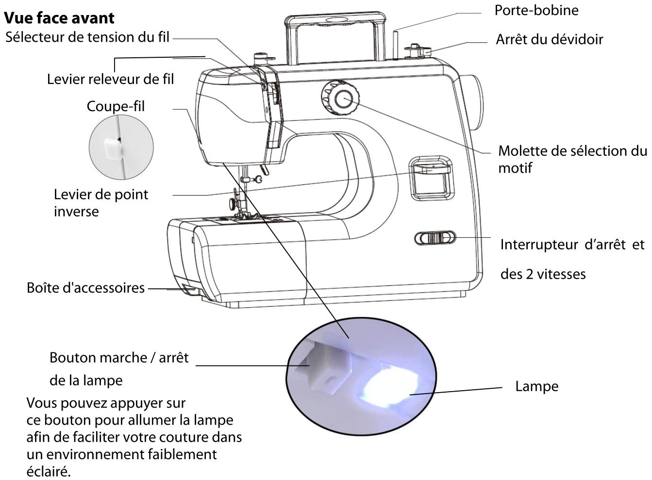 THOMSON CREATION TH20SW - DESCRIPTION DU PRODUIT - 1