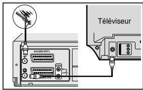 SAMSUNG SV271F - Branchement et installation automatique - 1