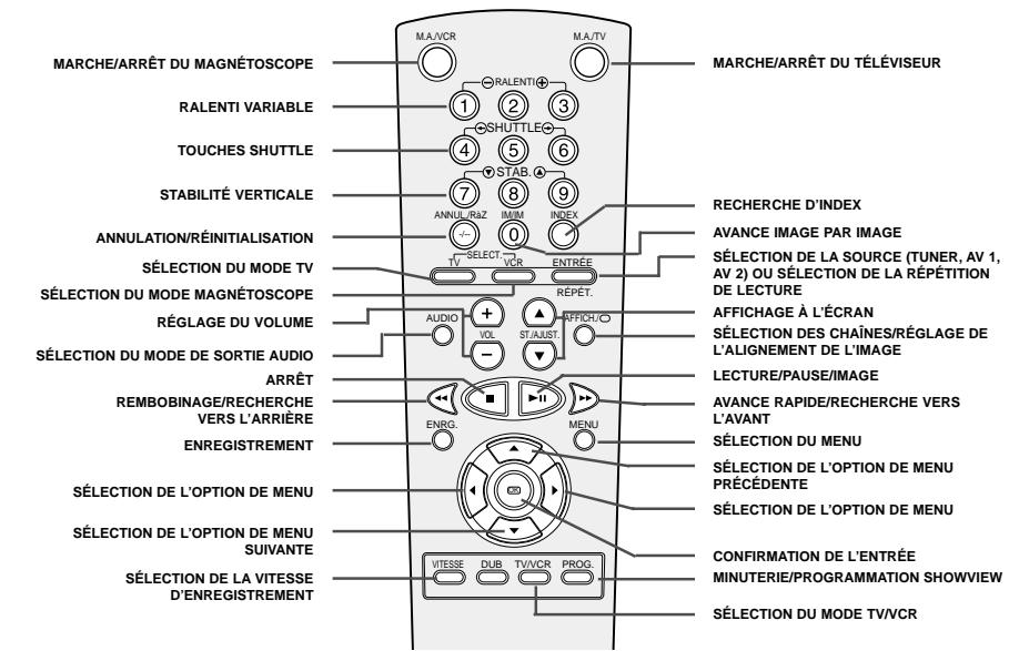 SAMSUNG SV271F - Autres fonctions et conseils d'utilisation - 5