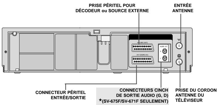 SAMSUNG SV271F - Autres fonctions et conseils d'utilisation - 4