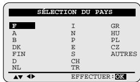 SAMSUNG SV271F - Vous pouvez mémoriser jusqu'à 80 chaînes. - 3