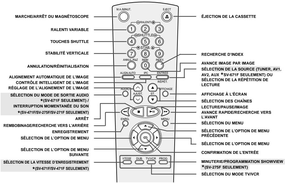 SAMSUNG SV271F - Autres fonctions et conseils d'utilisation - 6