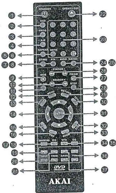 AKAT QX-6355DV - Utilisation - 1