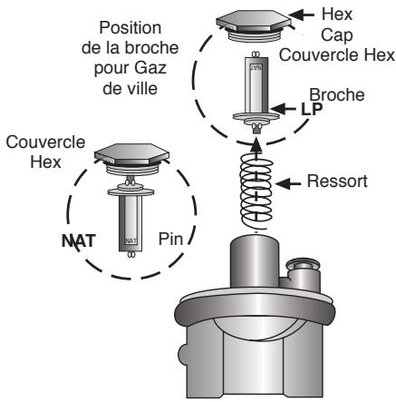 BOSCH PCK 785 DEU INOX - Transformer le régulateur de pression : de 6” W.C à 10” W.C. - 1