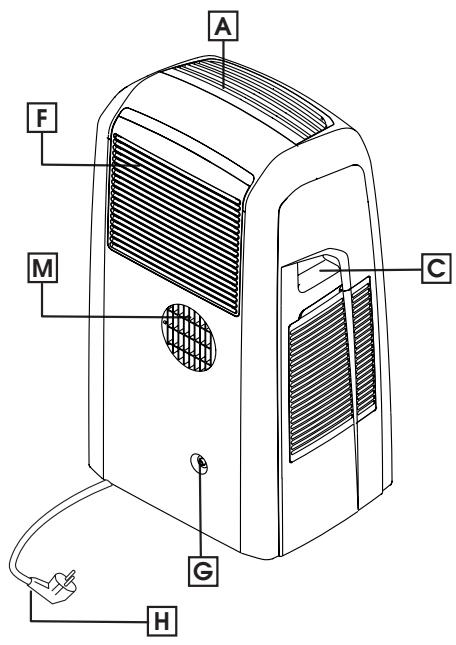 DELONGHI PAC WE17INV - DESCRIPTION DE L'APPAREIL - 3