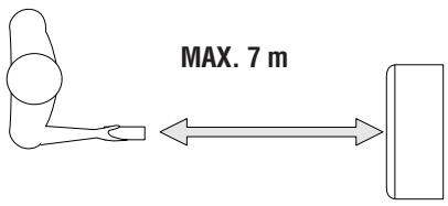 DELONGHI PAC WE17INV - UTILISATION DE LA TÉLÉCOMMANDE - 1