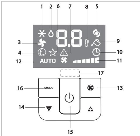 DELONGHI PAC WE17INV - DESCRIPTION DU TABLEAU DE COMMANDE AVEC ÉCRAN AVANCE À CRISTAUX LIQUIDES - 1