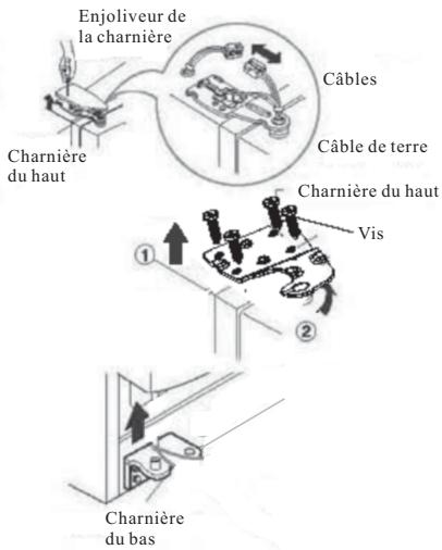 HAIER HRF-660AA - Retirez la porte du compartment du congélateur. - 1