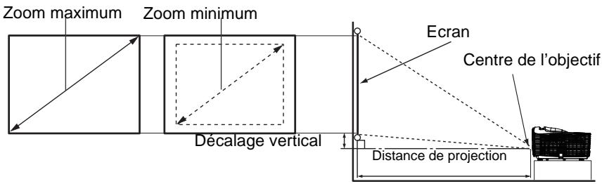OPTOMAR HD36 - Réglage de la taille de l'image projetée - 1