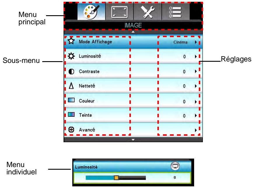 OPTOMAR HD36 - Mise en oeuvre - 1